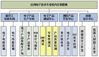 應(yīng)用電子技術(shù)專業(yè) 電子產(chǎn)品營(yíng)銷與管理方向下的銷售策略與實(shí)踐